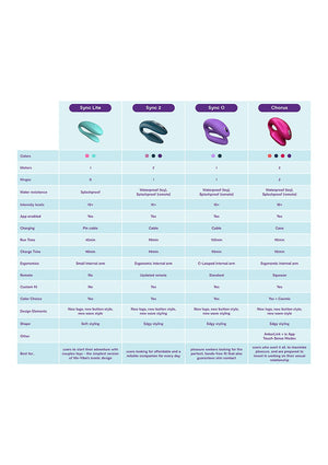 Vibromasseur We-Vibe Sync O