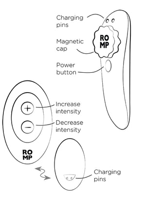 Stimulateur Romp Party