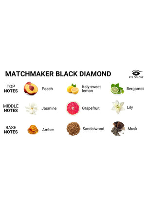 Parfum aux phéromones Eye of Love Pheromone Massage Candle Black Diamond