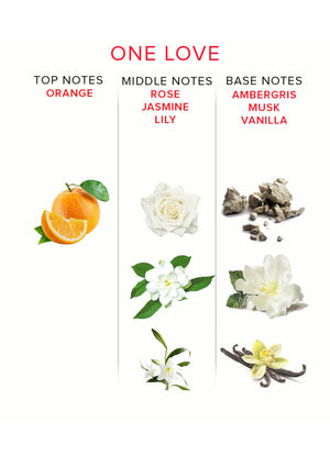 Parfum aux phéromones Eye of Love Pheromone Attract Him