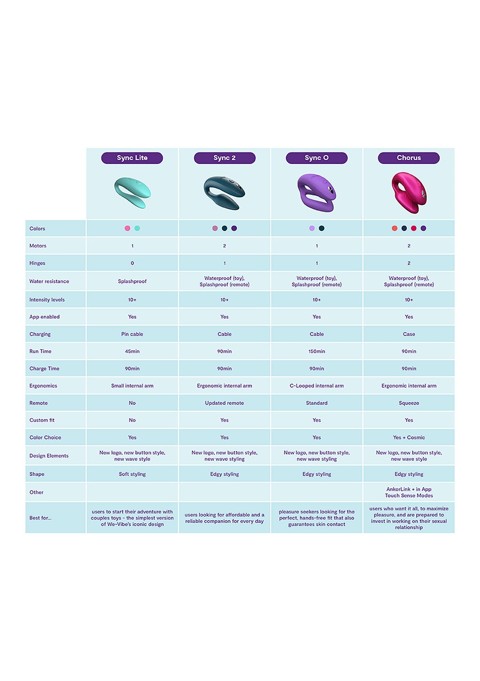 Vibromasseur We-Vibe Sync O