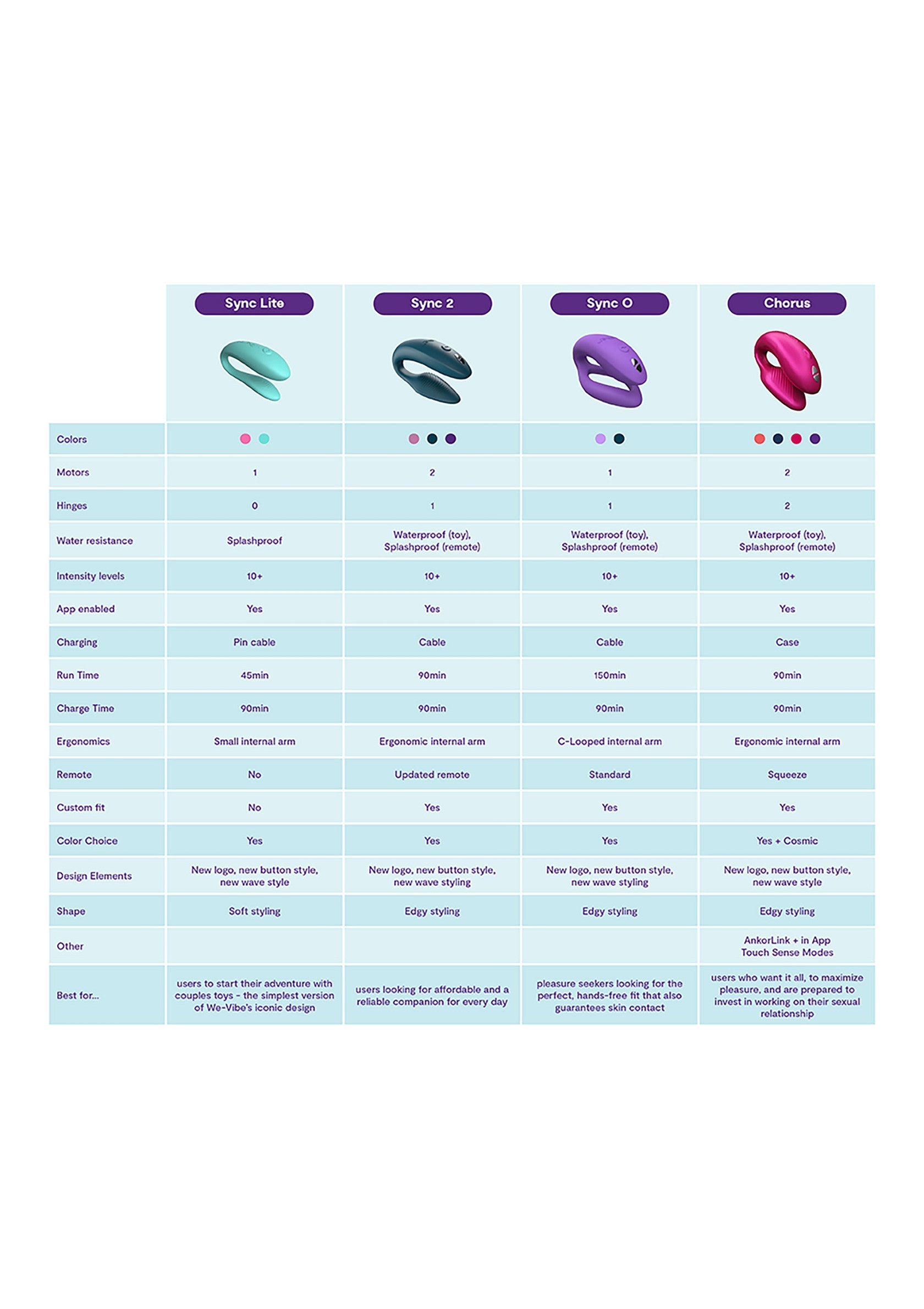 Vibromasseur We-Vibe Sync O