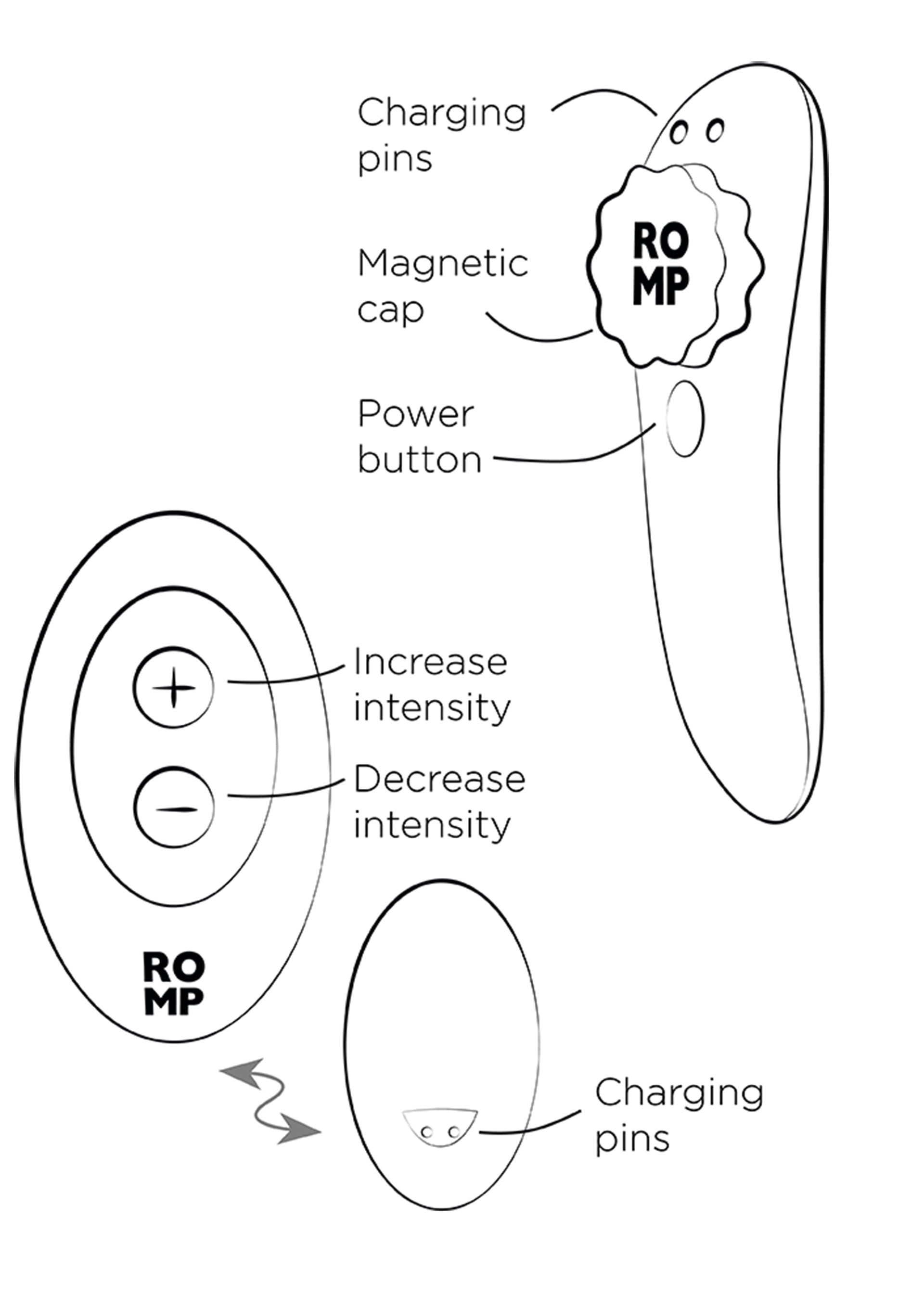 Stimulateur Romp Party