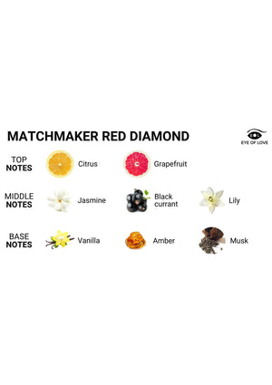 Parfum aux phéromones Eye of Love Pheromone Massage Candle Red Diamond